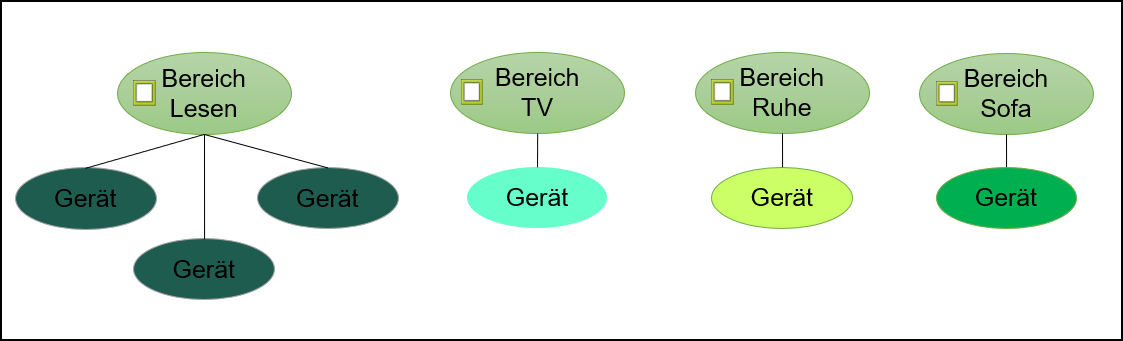 Bereich.png
