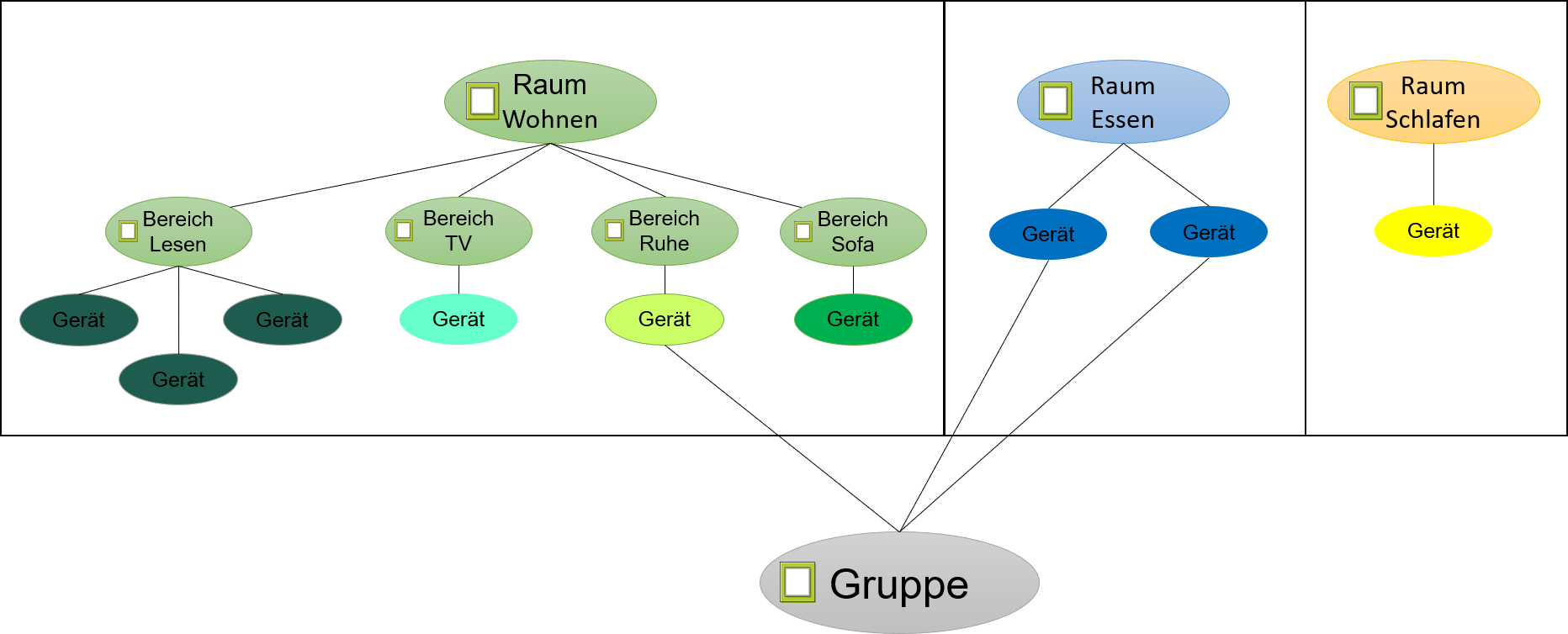 Gruppen__R_ume__Bereiche.png